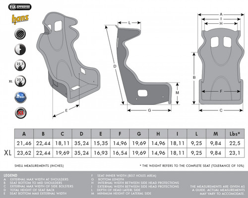 MOMO Lesmo One - New FIA Homologation