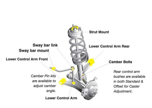 Whiteline Steering Precision Kit | 2001-2006 Mitsubishi Evo 7-9