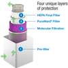 Purafil PuraShield Replacement Filter for PuraShield 500 Air Scrubber