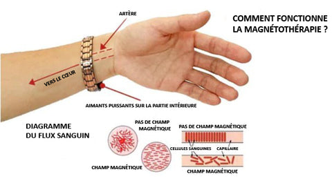 Lymphvity MagneTherapy Lot de 4 paires de boucles doreilles en germanium  pour le drainage lymphatique, la magnétothérapie ly