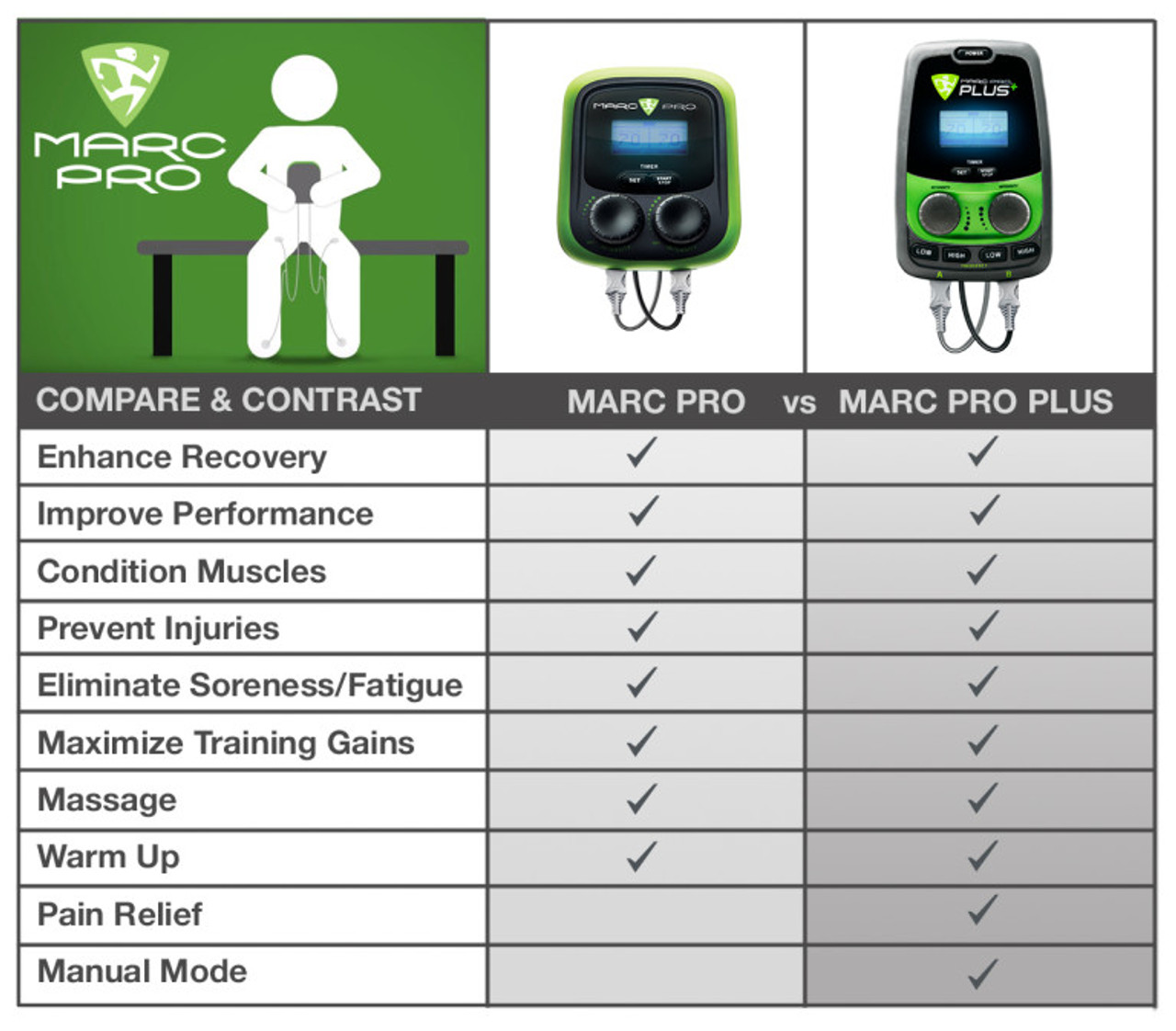 MARC PRO PLUS Muscle Stimulator Tens Unit TENS + EMS 10 Programs WOD  Edition