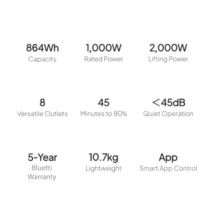TECHNICAL SPECIFICATIONS: CHARGE TIME: 2 HRS, Capacity: 864Wh, AC Output:  2×120V (1000W Total), AC Input:  950W Max., Battery Type: LiFePO₄ 3000+ Cycles, Dimensions: 12.4 × 8.2 × 10.1 in, Weight: 23.6 lbs
 