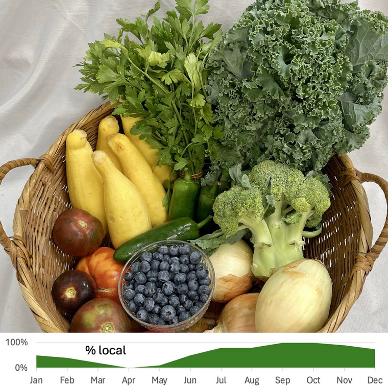 The Seasonal Box