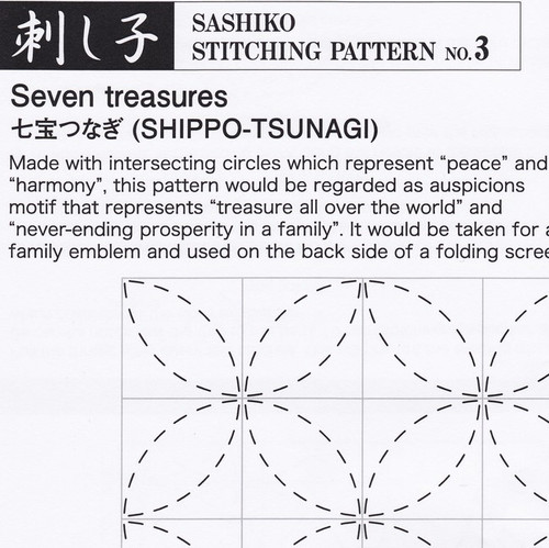 Sashiko Stitching Pattern Seven Treasures (Shippo-Tsunagi) PSS-3