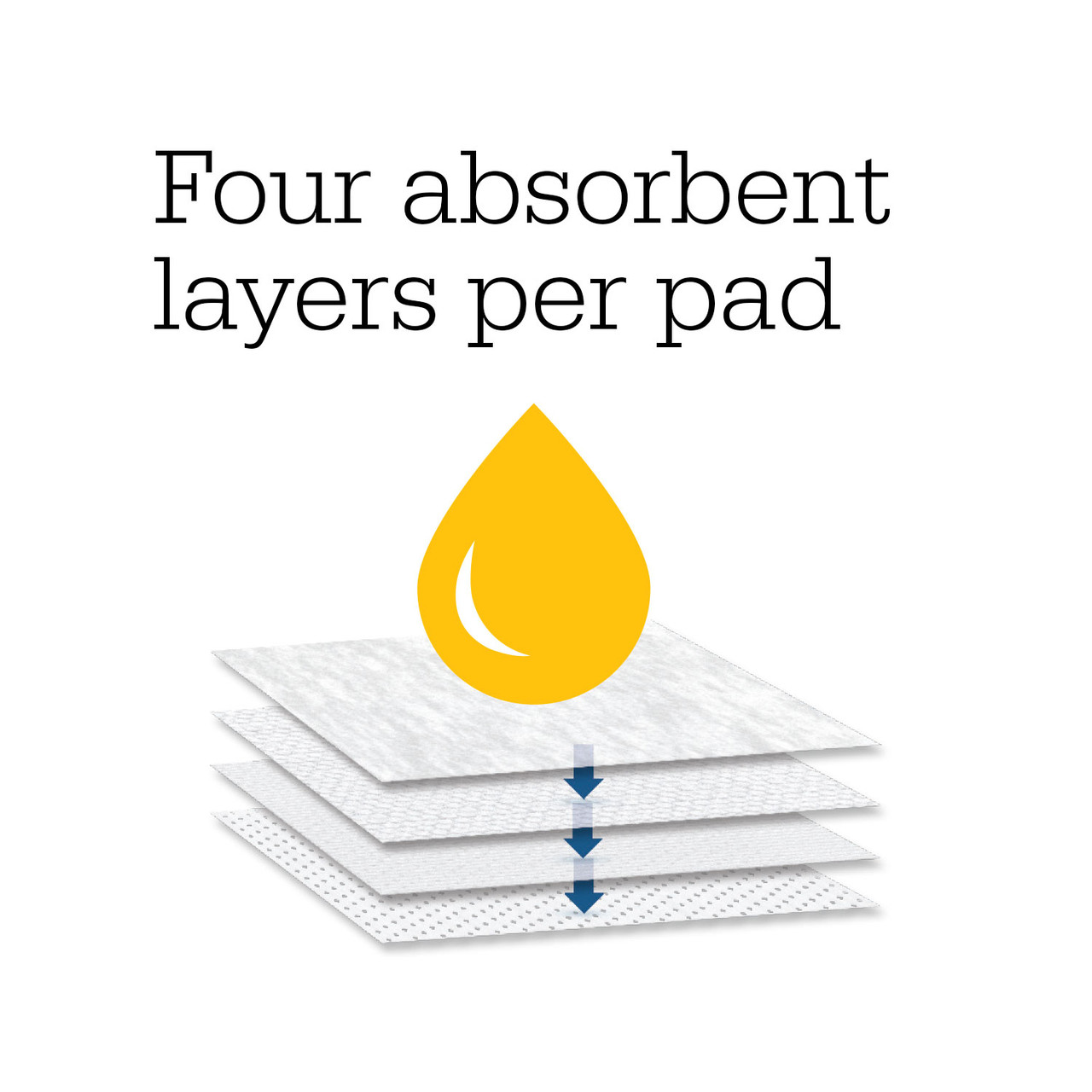 Standard Absorbency Disposable Underpads by At Ease