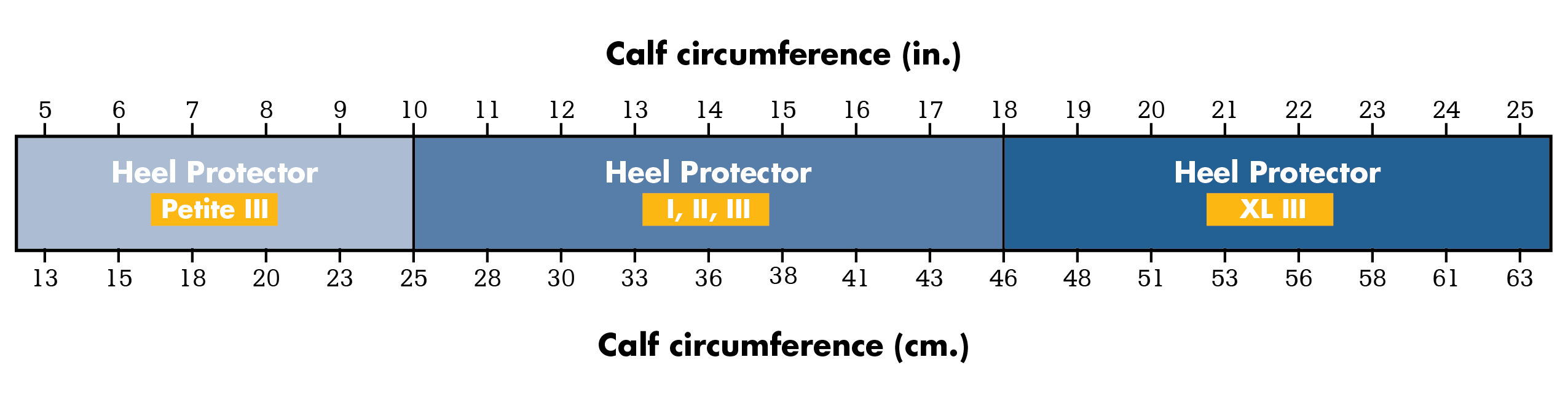 Size chart for heel protector 3 based on calf circumference