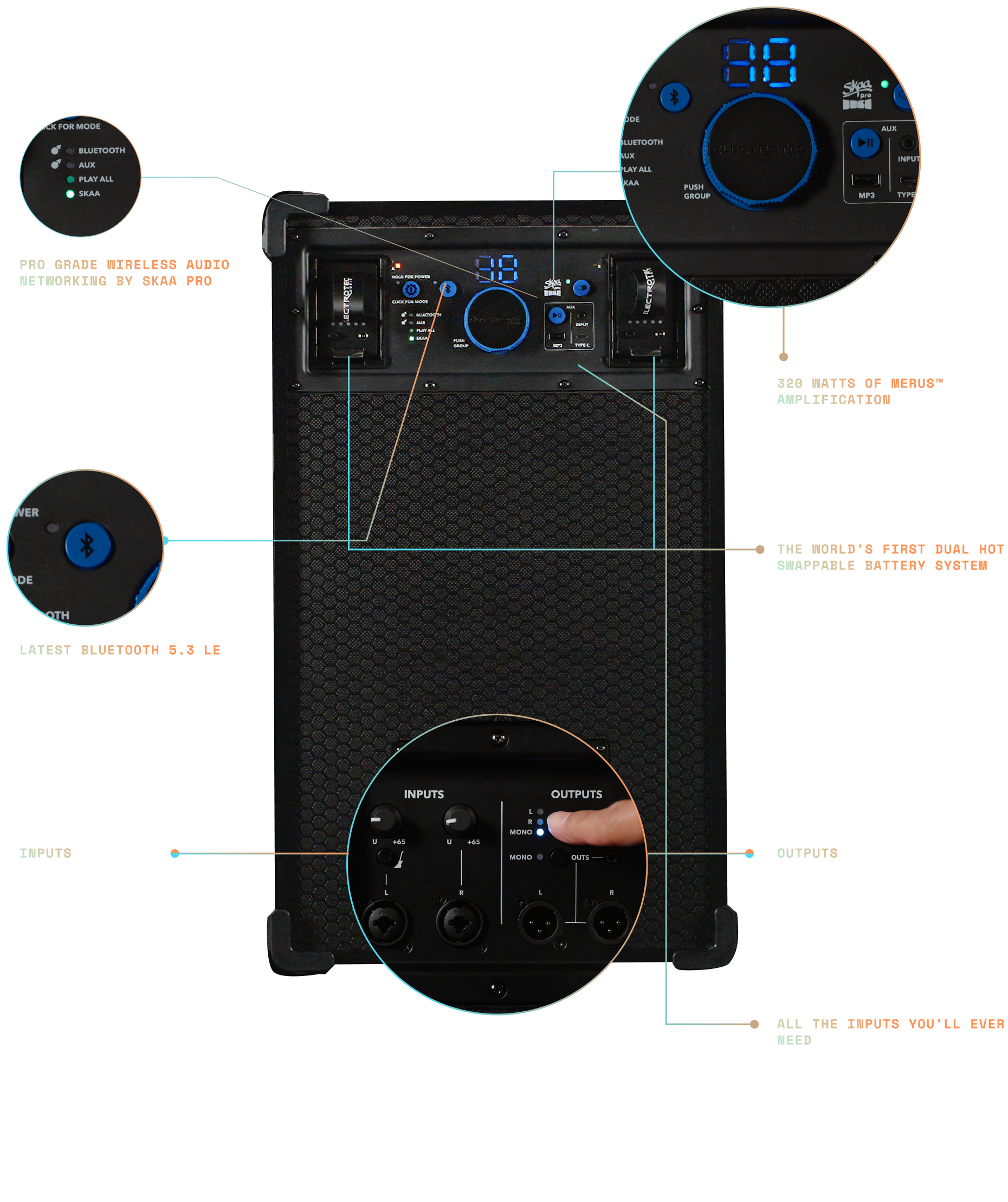 320 Watts of Merus™ Amplification, Bluetooth 5.3 LE, The World's Only Dual, Hot Swappable Battery, inputs, Outputs