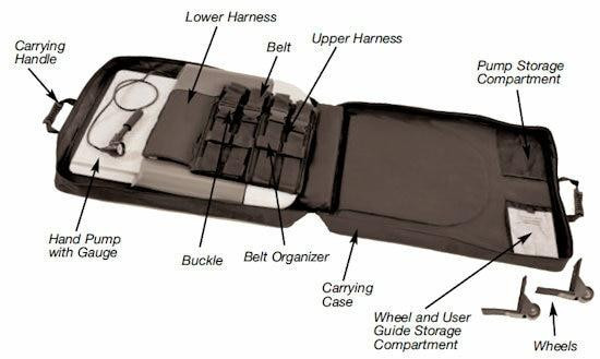 Saunders Lumbar Traction Device for the Back Shop