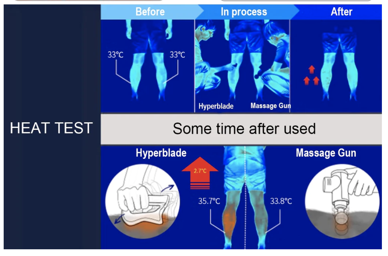 hyperblade-heat-test.png