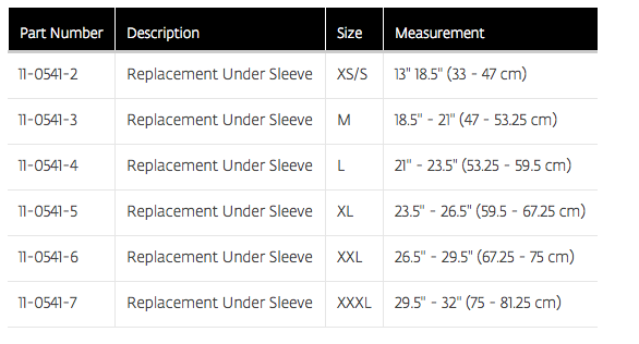 reaction-under-sleeve-chart.png