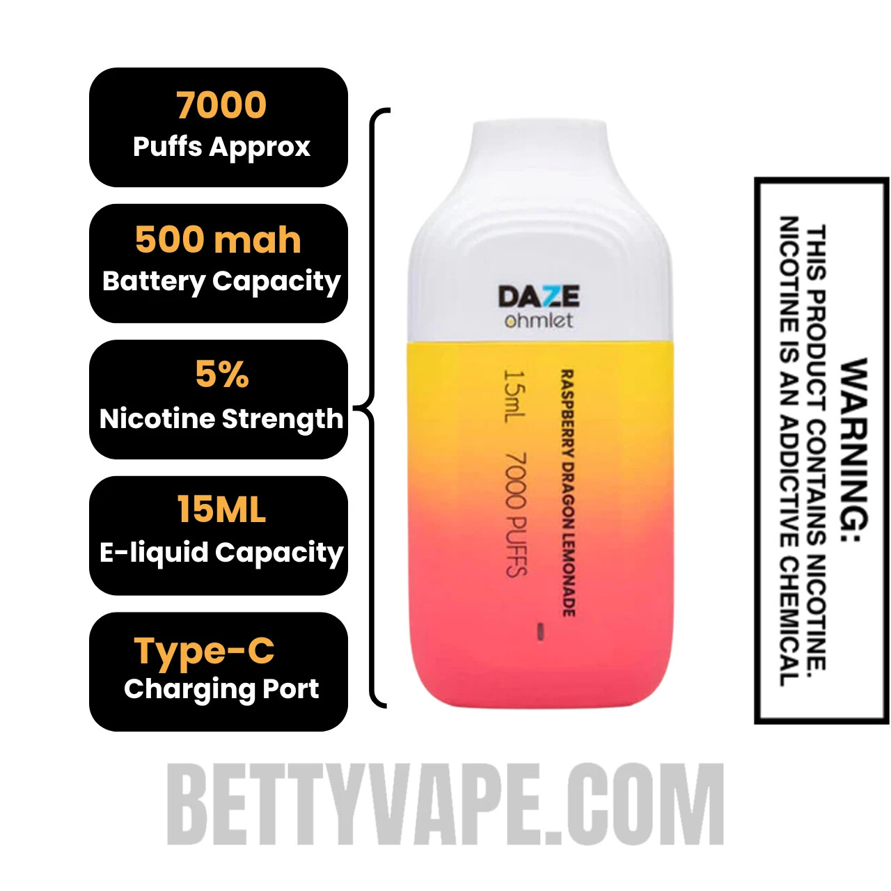 Raspberry Dragon Lemonade Daze Ohmlet Disposable Vape 7000 Puffs Specifications