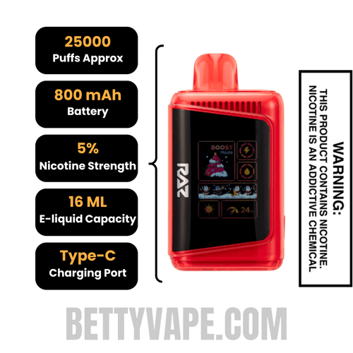 Peppermint Candy Cane RAZ LTX 25000 Christmas Edition Specifications