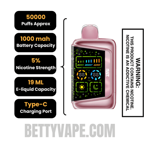 Code Pink RAZ RX50K Disposable Vape Specifications