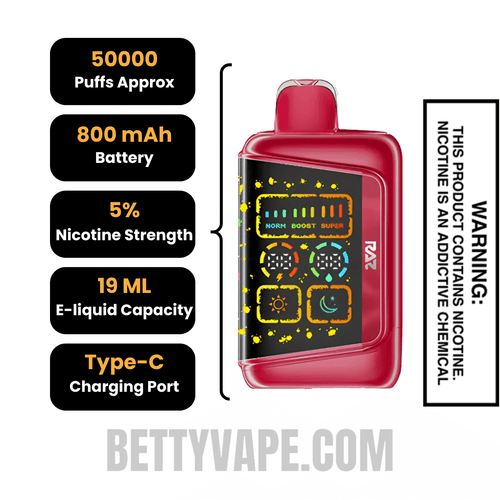 Watermelon Batch RAZ RX50K Disposable Vape Specifications