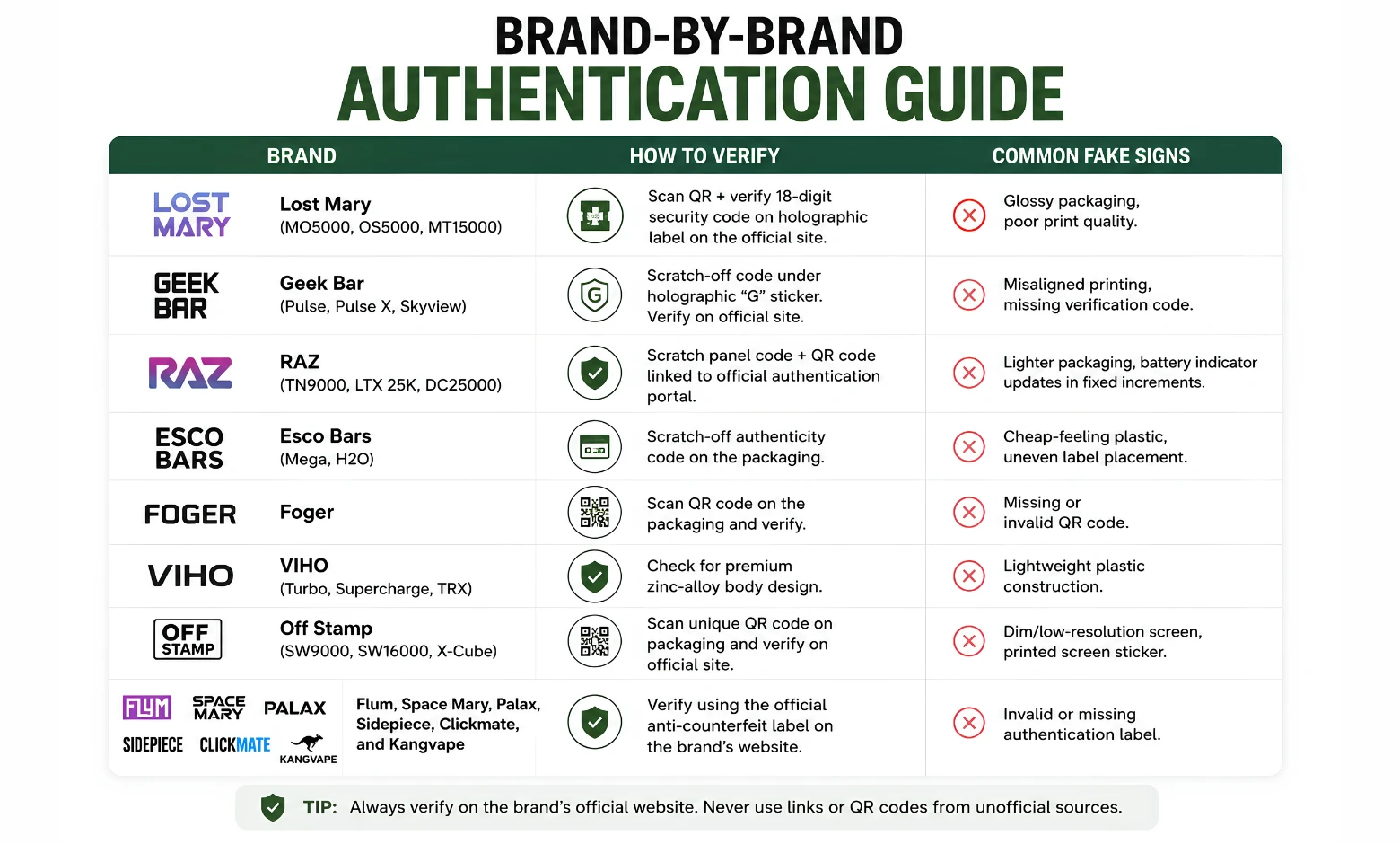 authentication guide
