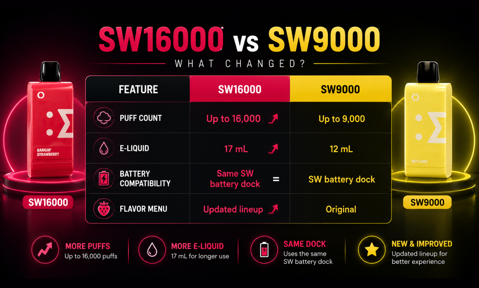 comparison-sw16000-and-sw9000