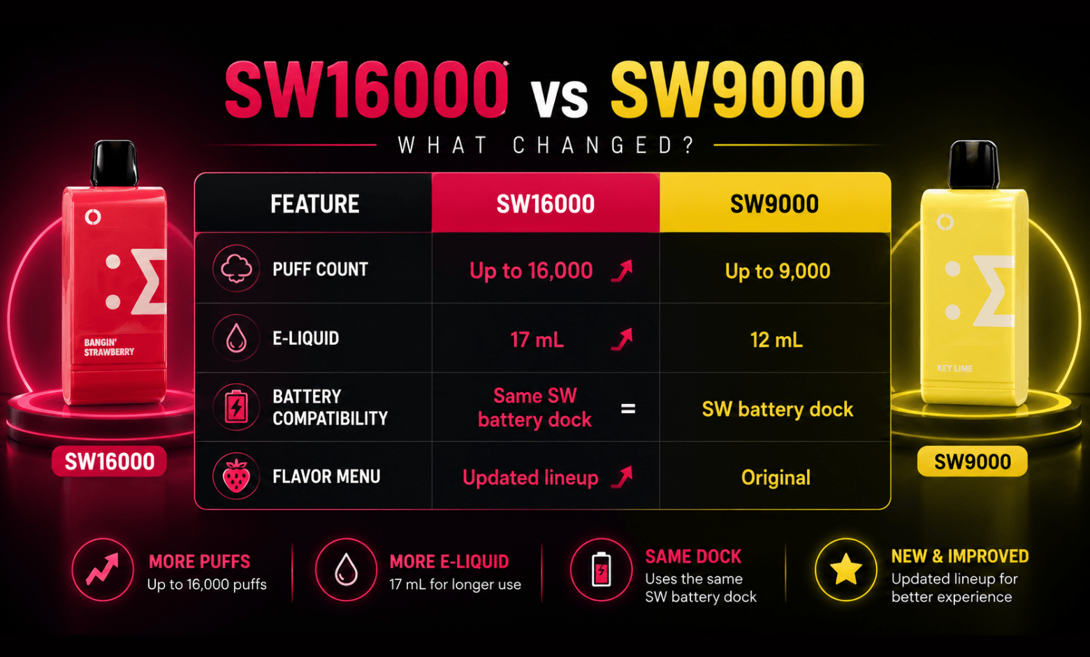 comparison-sw16000-and-sw9000