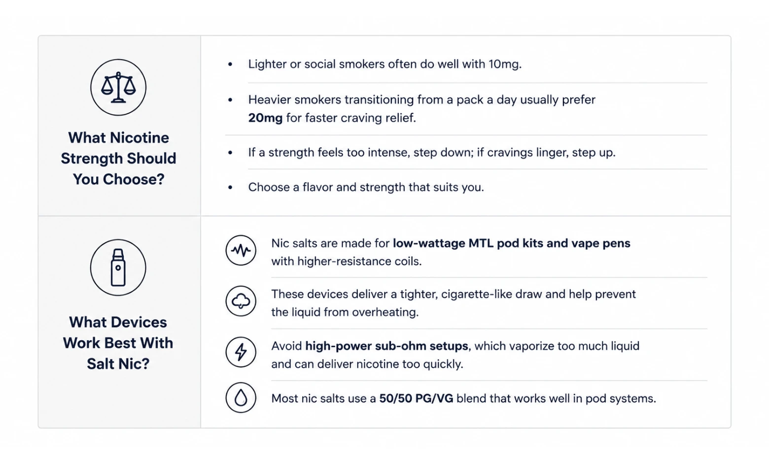 devices work best with salt nic