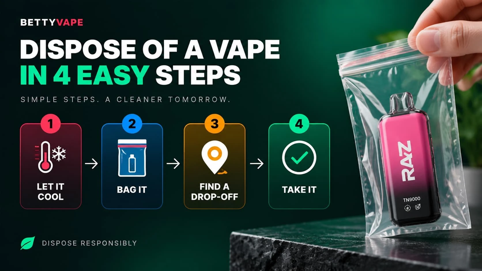 How to properly dispose of a vape in four steps