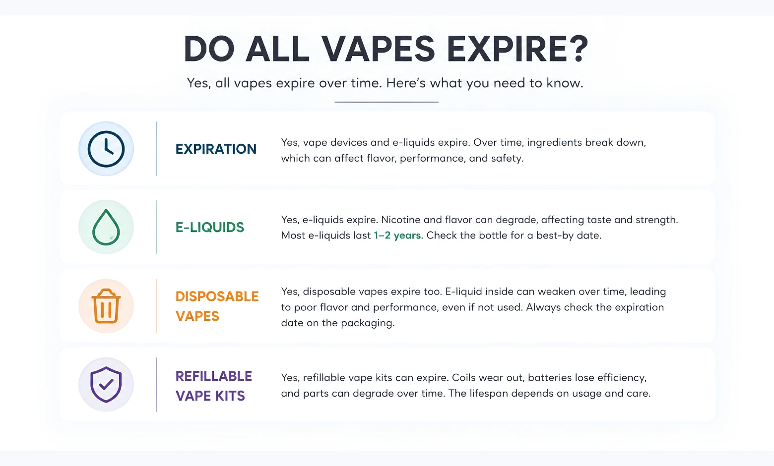do all vapes expire