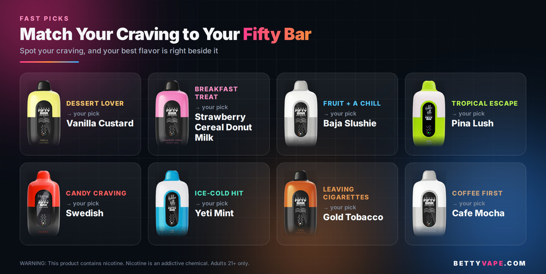 Fifty Bar fast picks matched to eight cravings