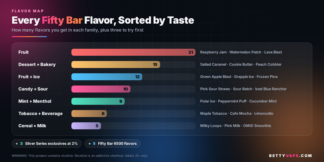 Fifty Bar flavors sorted by taste family
