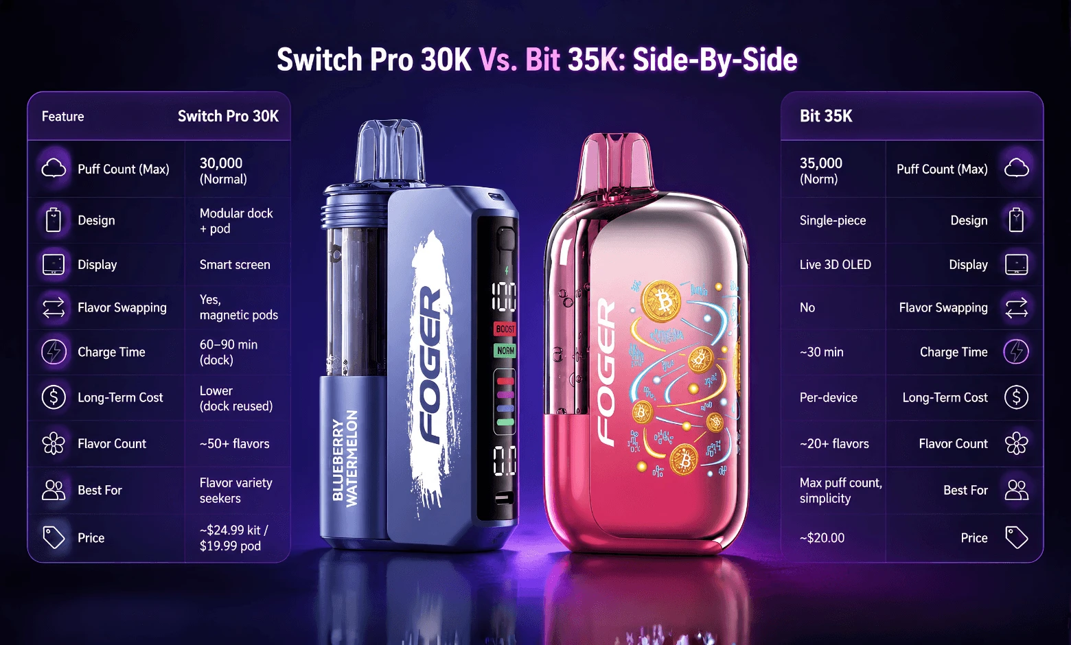 switch pro 30k vs. bit 35k
