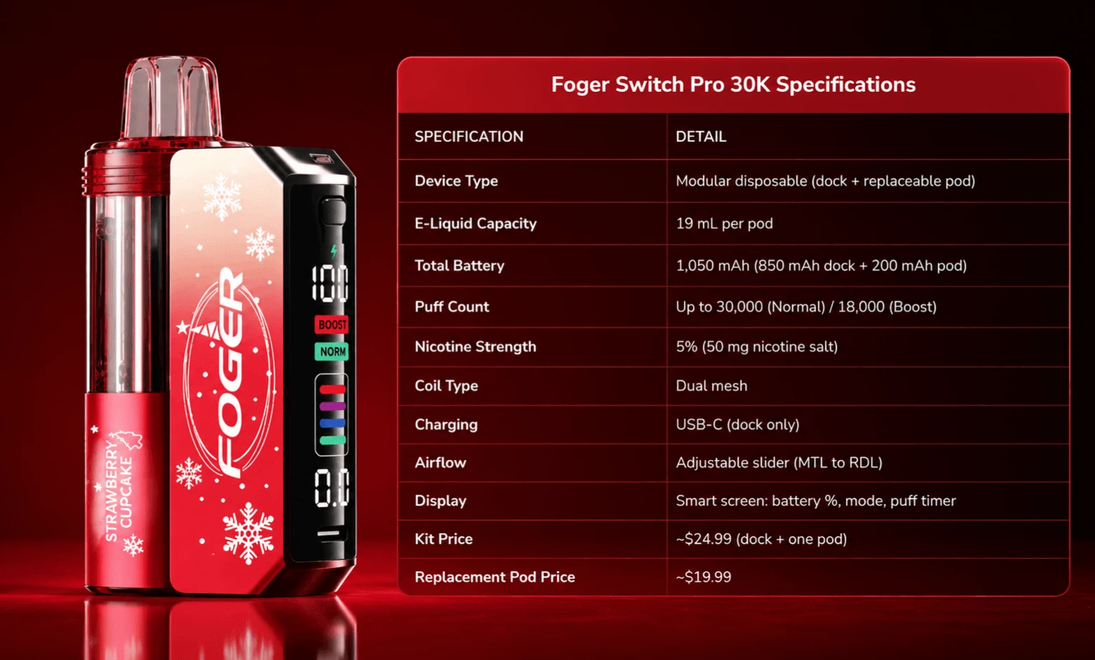 foger switch pro 30k specifications