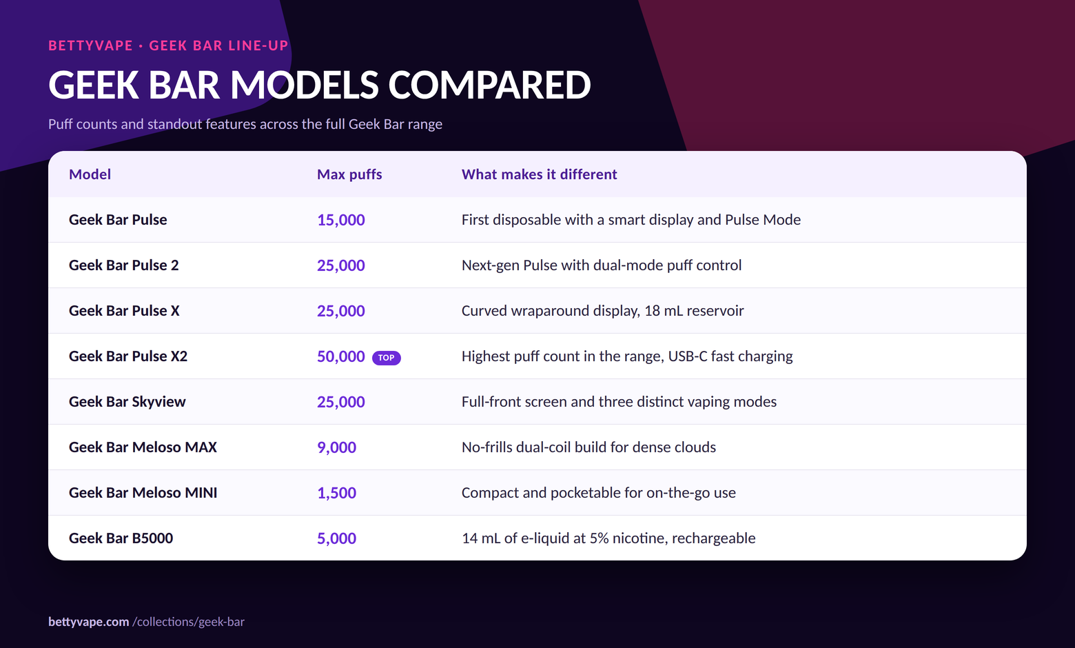 geek bar models compared