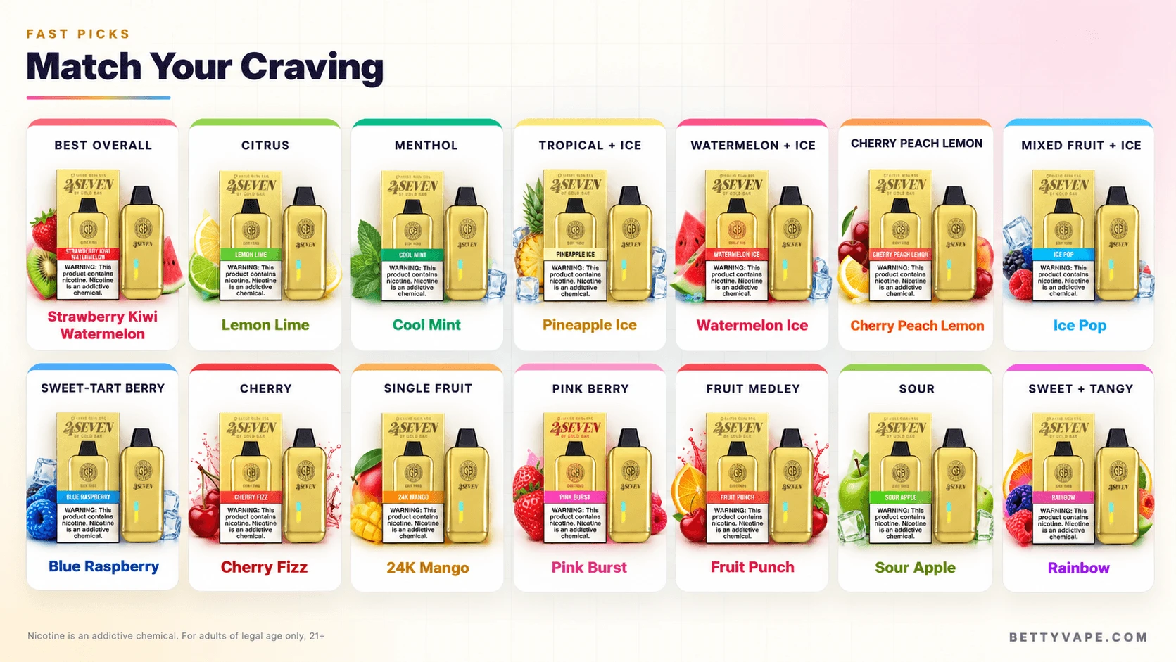All 14 Gold Bar 24Seven flavors matched to a craving