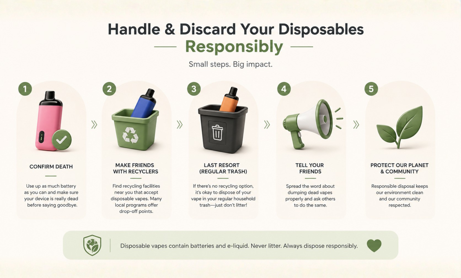 handling discarding your disposables correctly