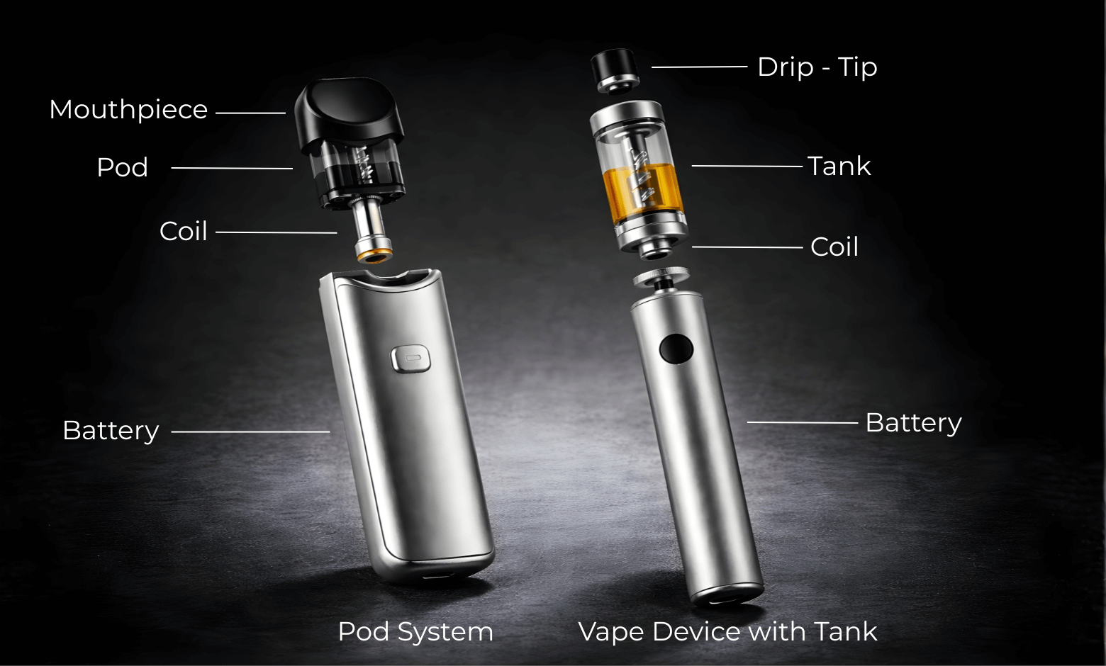 Diagram of How Does a Vape Work
