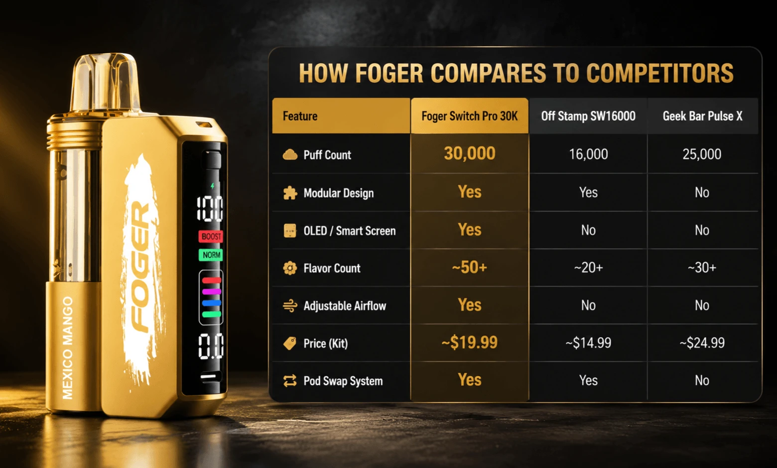 foger switch pro vs off stamp sw vs geek bar