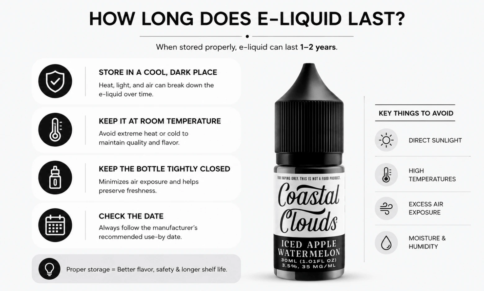 how long does e liquid last