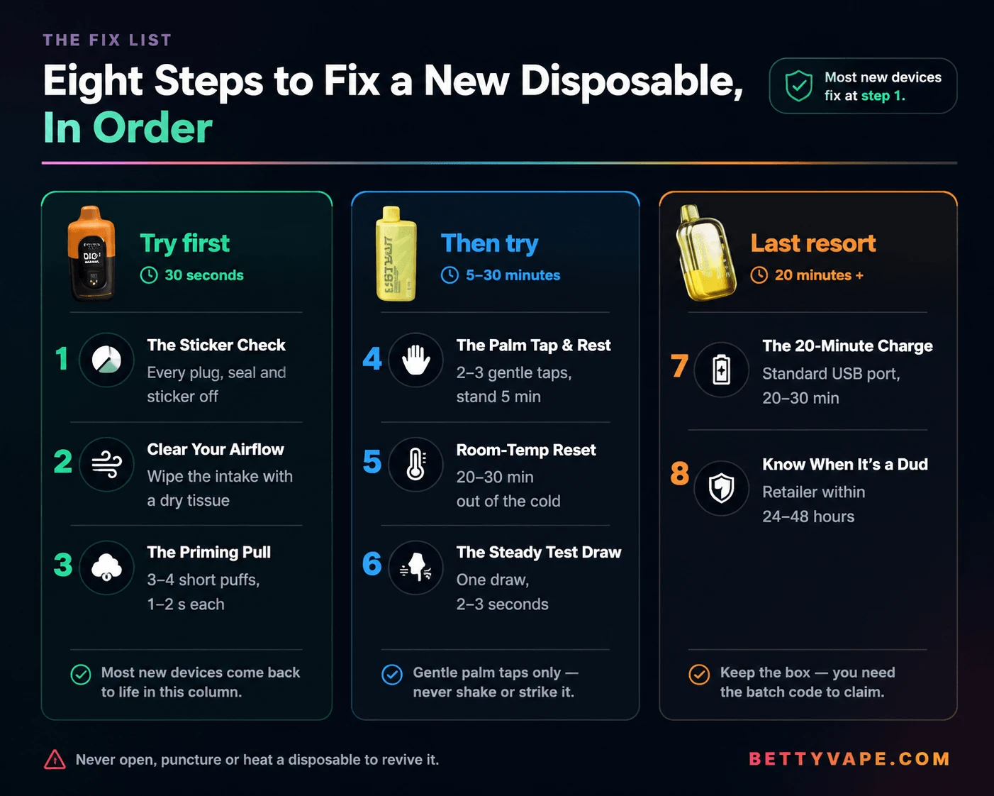how to fix a new disposable vape 8 steps