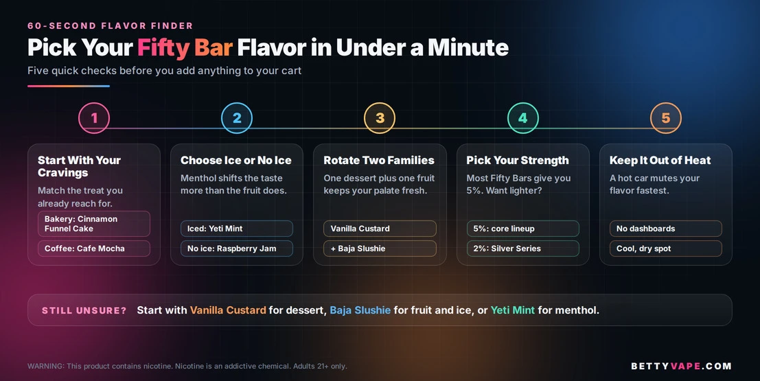How to pick your Fifty Bar flavor in five steps
