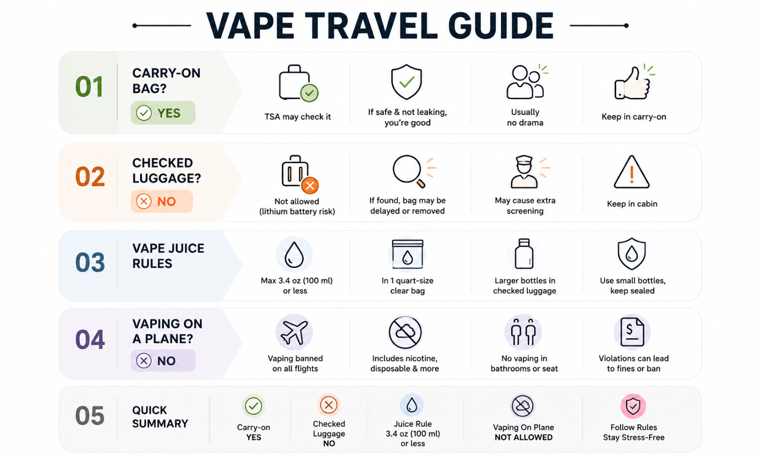 how we can carry vape while travelling on a plane
