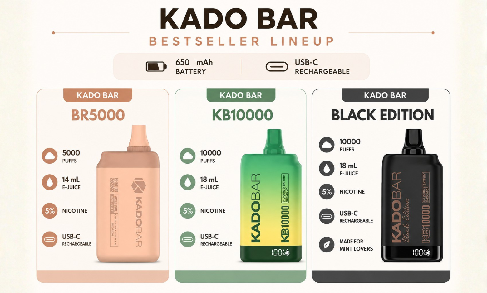 kado bar bestseller flavors