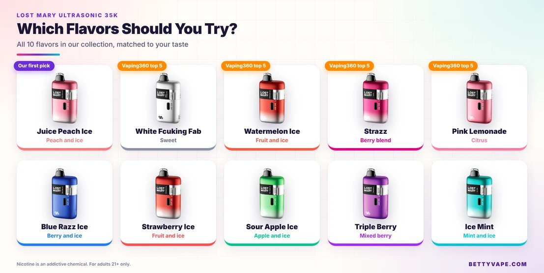 All 10 Lost Mary Ultrasonic 35K flavors with their flavor families and top picks