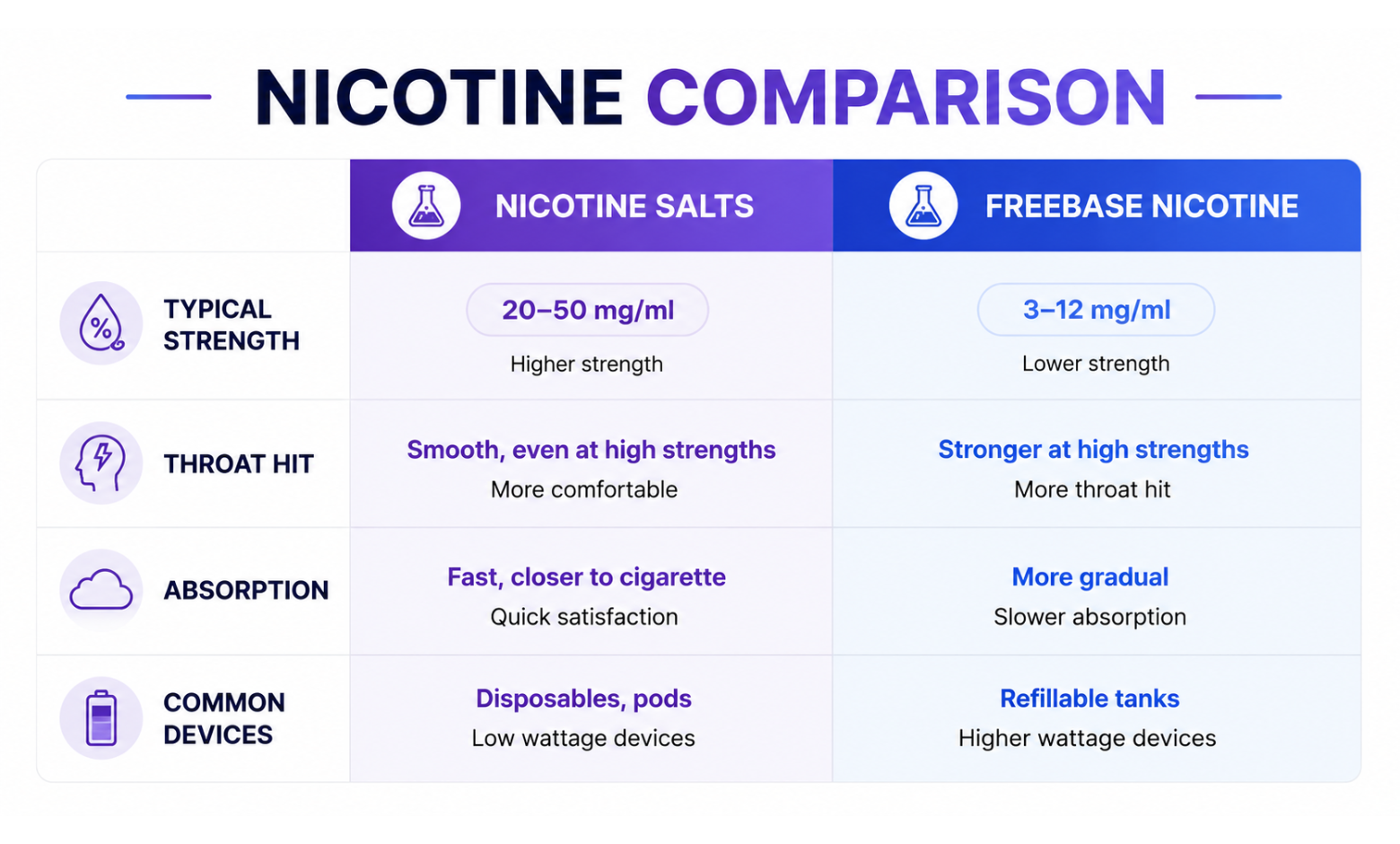 nicotine comparison