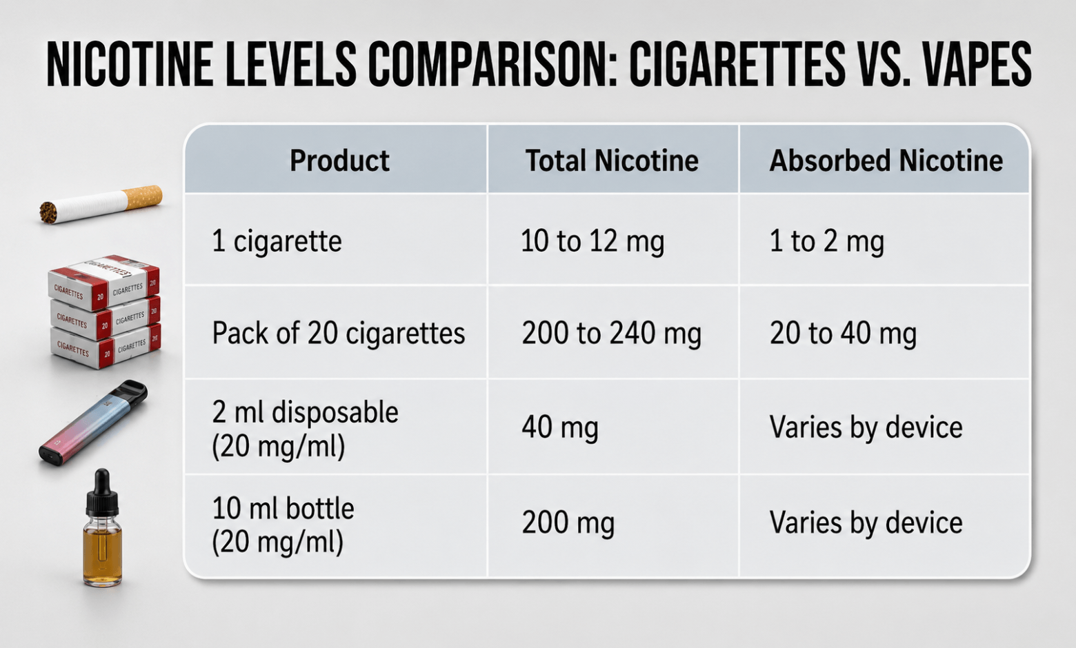 nicotine-comparison-mg-and-mgml-explained