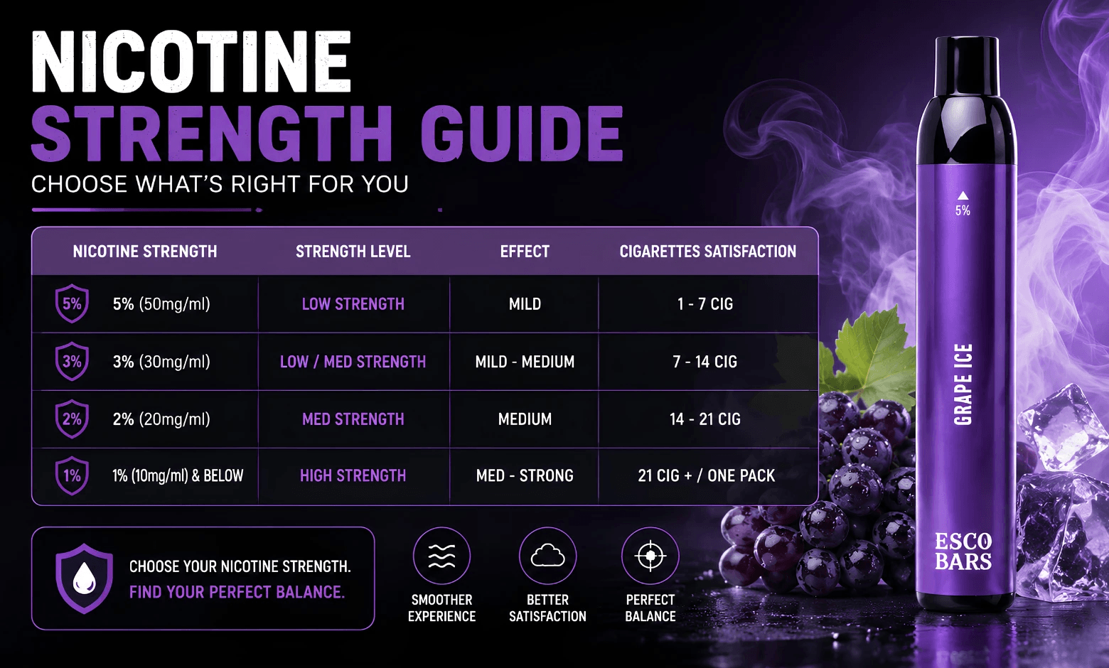 nicotine strength guide: mg/mL to percentage conversion chart