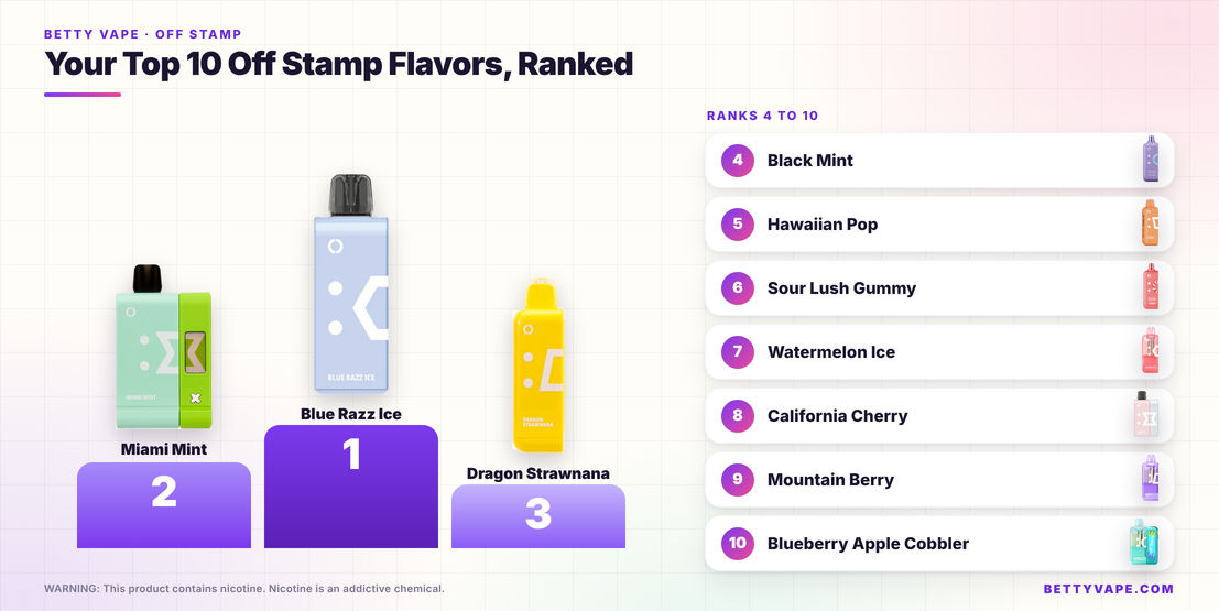Staircase ranking the top 10 Off Stamp flavors with Blue Razz Ice at number 1 and a trophy on top