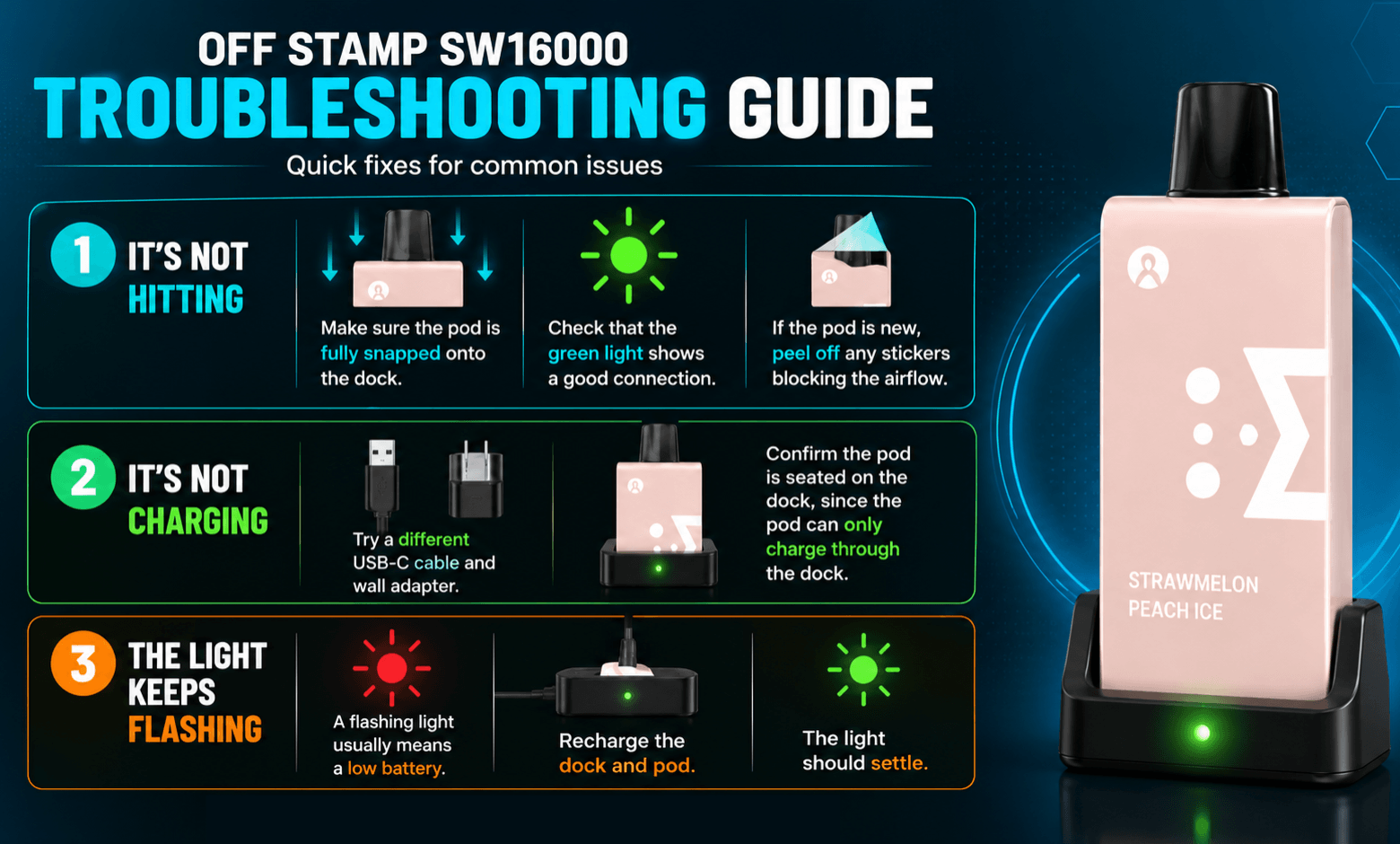 off-stamp-sw16000-guide-trobleshooting