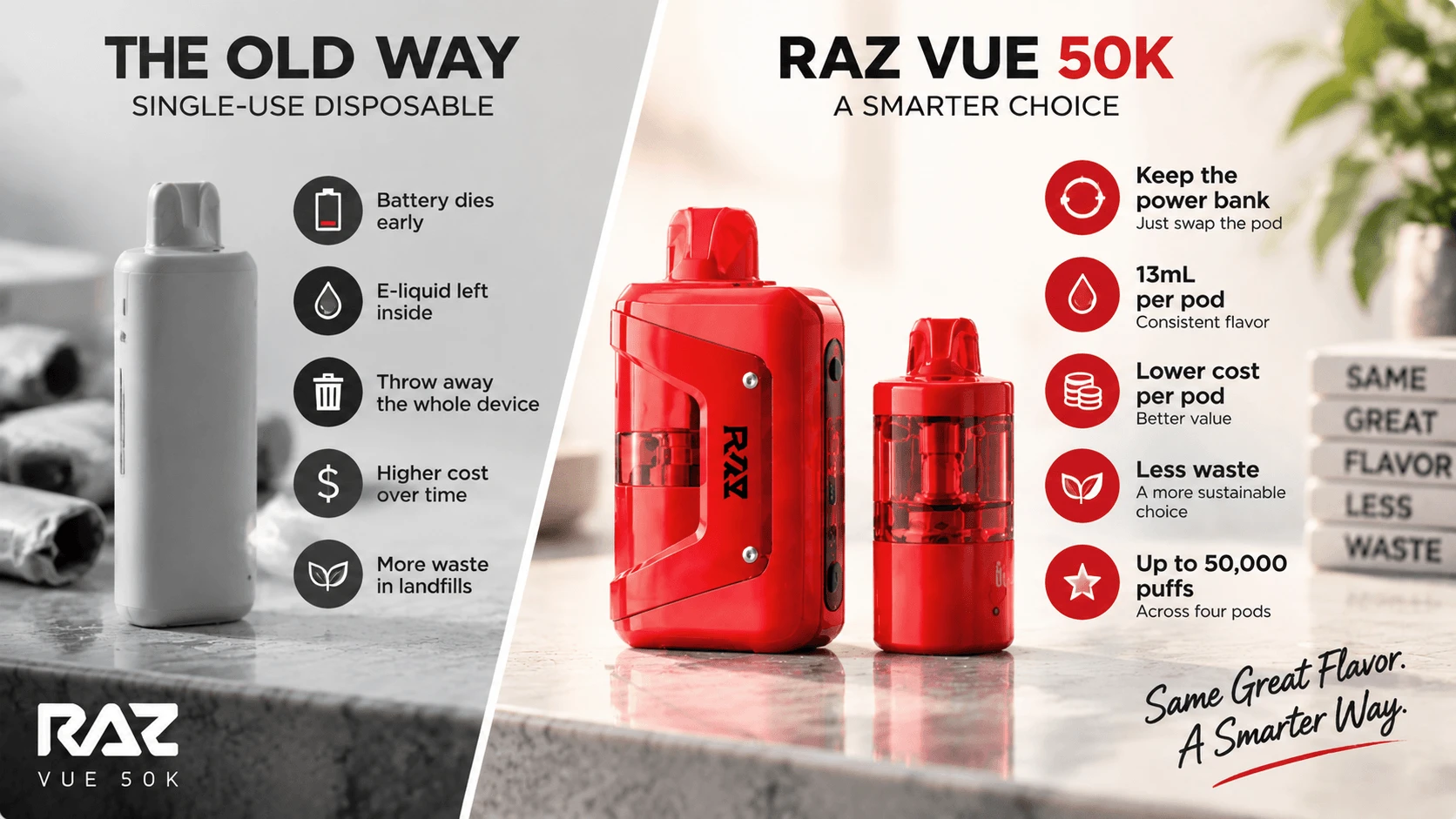 Old and new RAZ VUE vapes compared