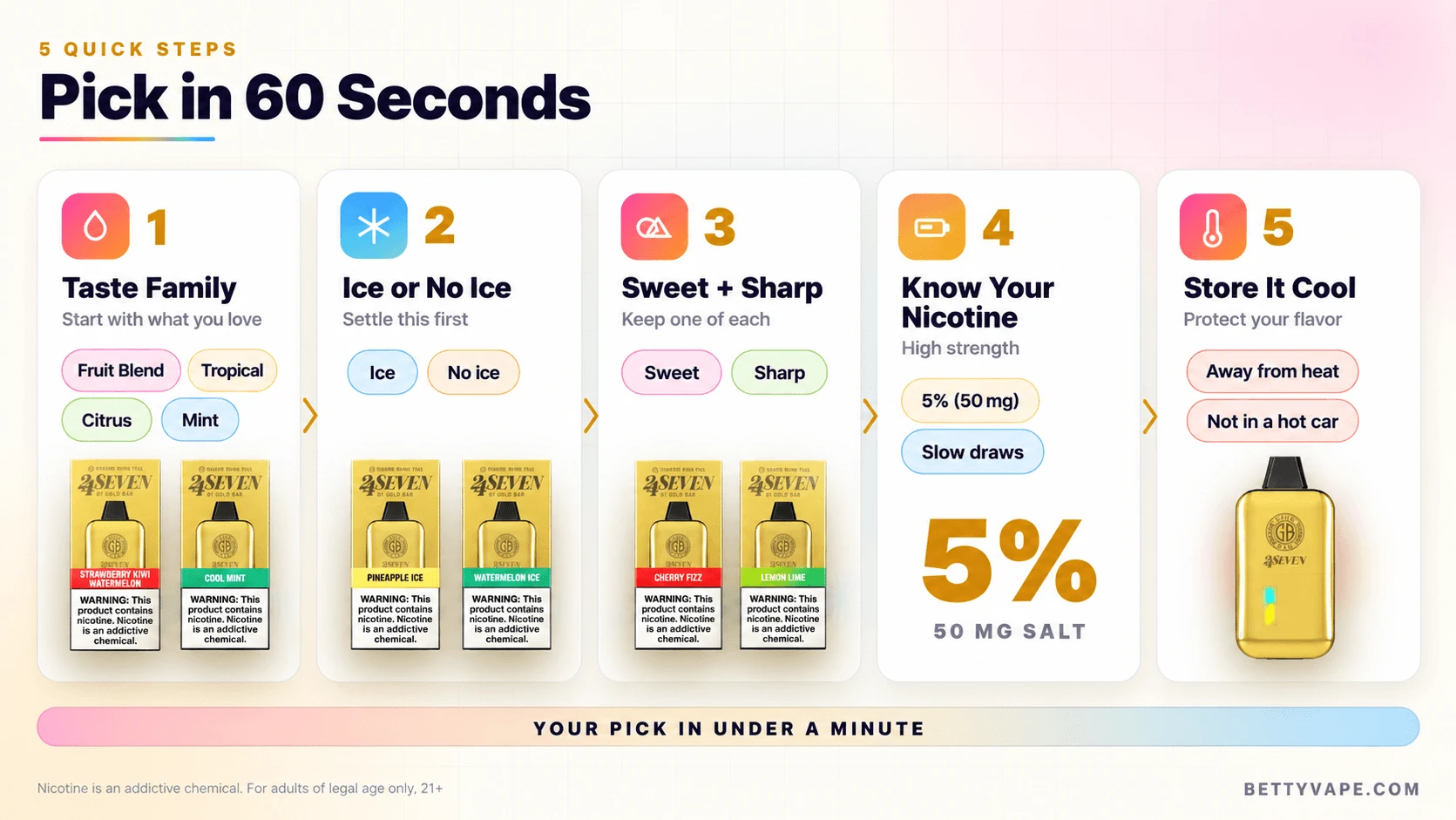 Five steps to pick your Gold Bar flavor in under a minute