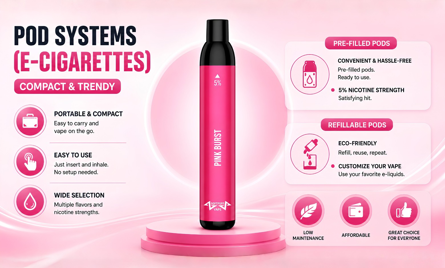 Pod system vape device