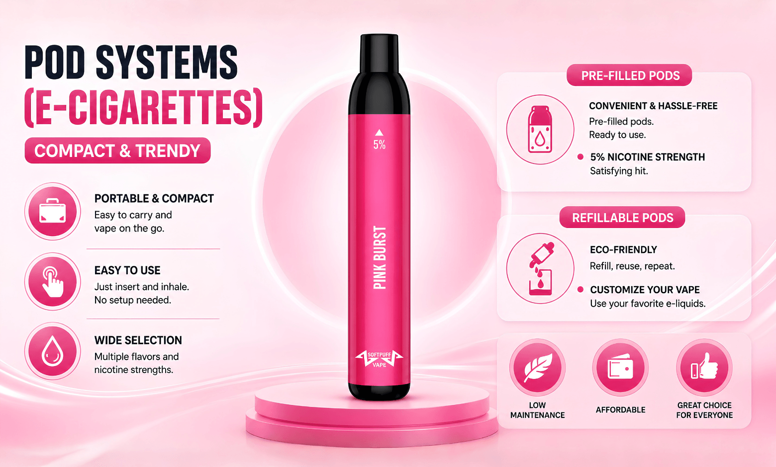 Pod system vape device