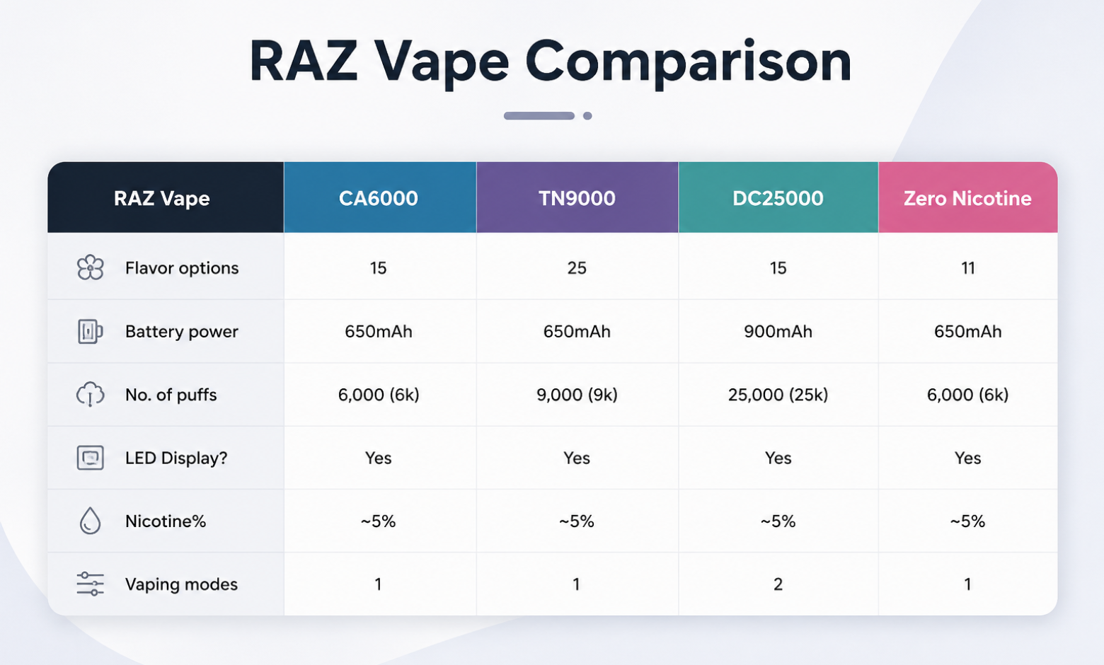 raz vape dc25000 to flavors