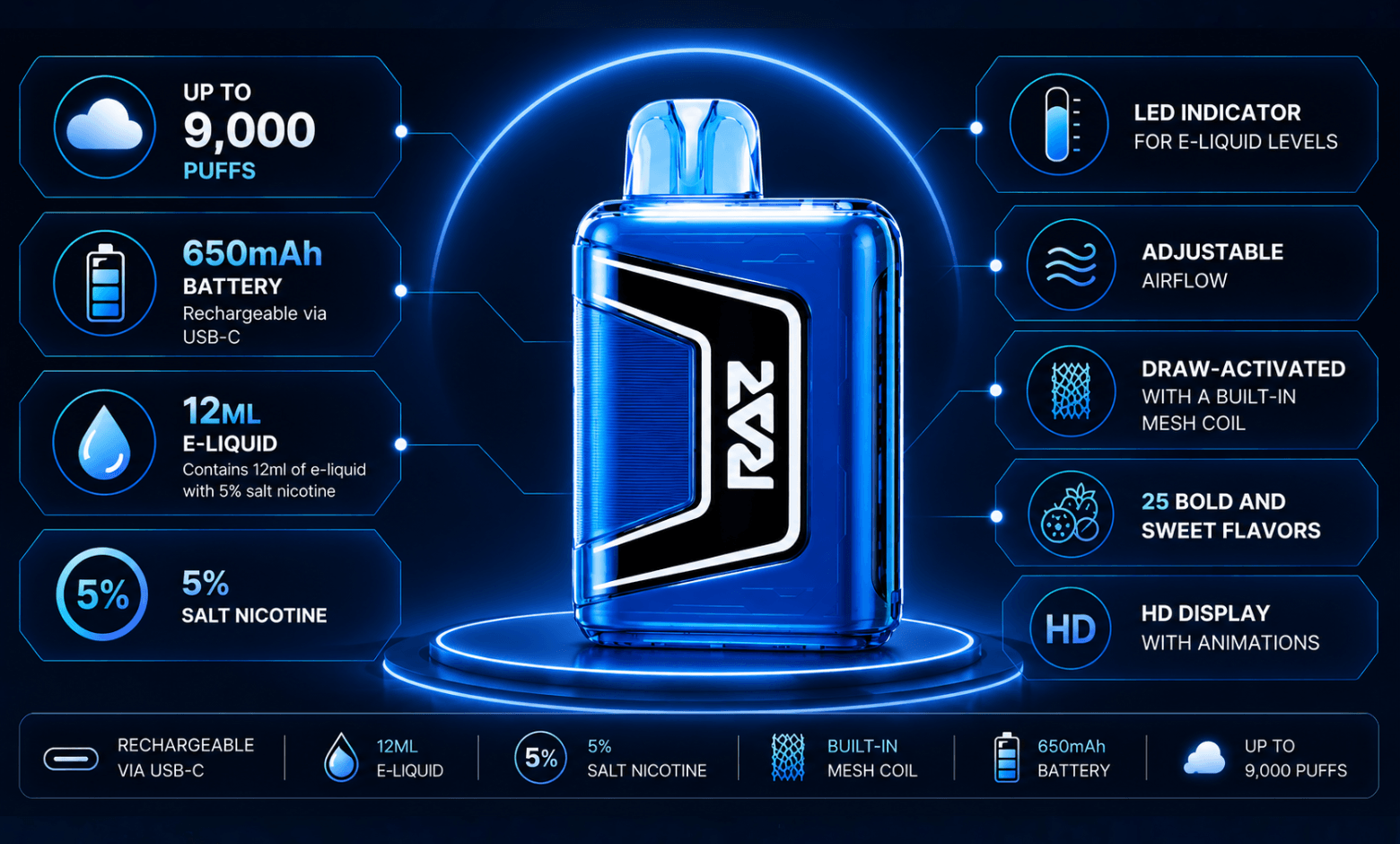 raz vape tn9000 specifications and features